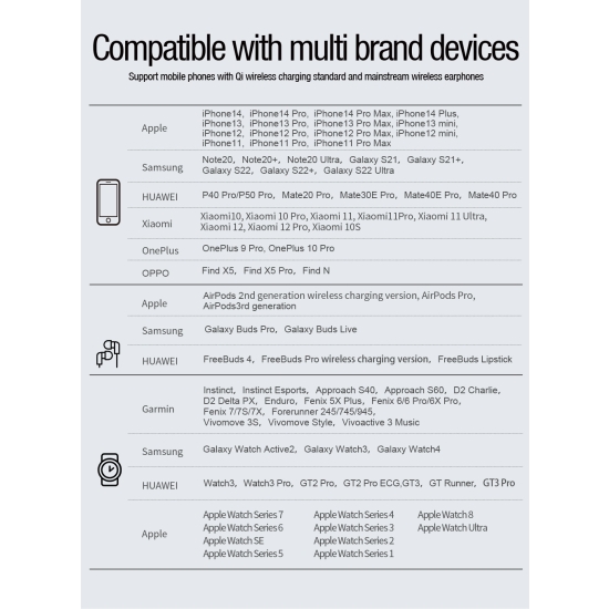Ładowarka bezprzewodowa Nillkin Wireless Charging Powertrio 3in1 + adapter Garmin