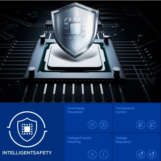 Ładowarka sieciowa Spigen Essential EE472EU 2xUSB-C Network Charger 47W White